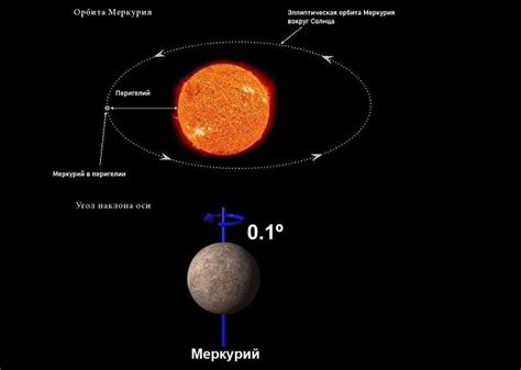 Влияние времен года на Меркурии на его геологическую и геохимическую активность