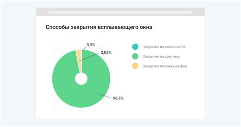 Влияние всплывающих окон смс на пользователей и способы их удаления