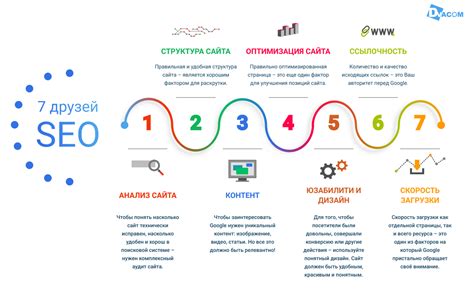 Влияние выбора ключевых слов на продвижение сайта