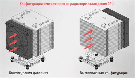 Влияние выбора места и конфигурации вентиляторов на результаты охлаждения