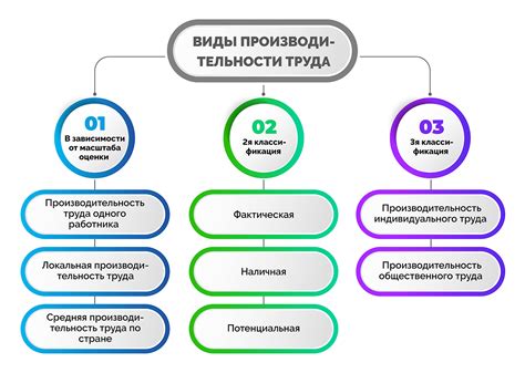 Влияние выбора передачей на производительность