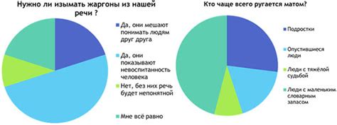 Влияние выбора пола на результаты анкетирования