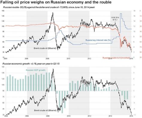 Влияние высоких цен на жизнь и экономику Москвы