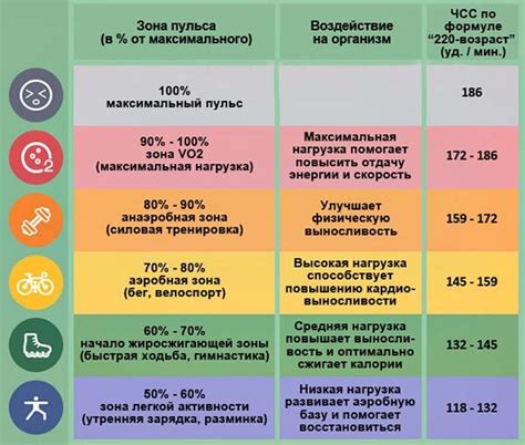 Влияние высокой температуры на пульс