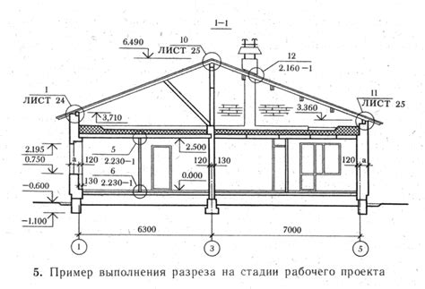 Влияние высоты зданий