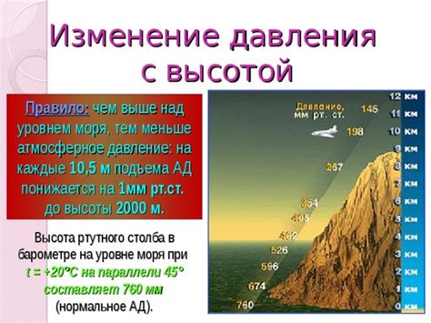 Влияние высоты над уровнем моря на атмосферное давление