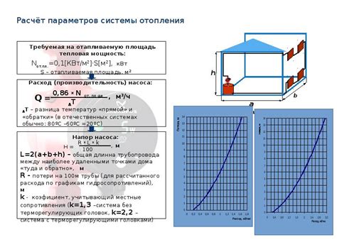 Влияние высоты потолков на выбор мощности