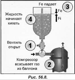 Влияние выхода газа на охлаждение баллона