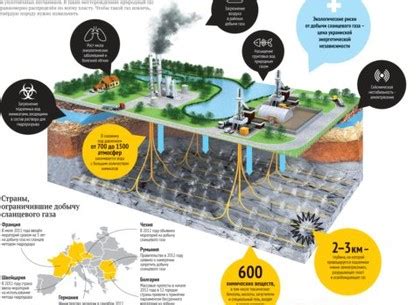 Влияние газа на здоровье