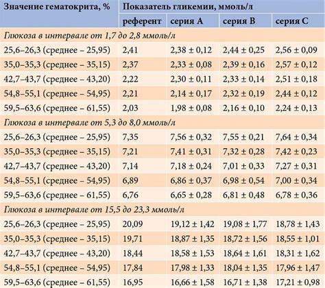 Влияние гематокрита на здоровье