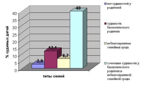 Влияние генетики на рост человека