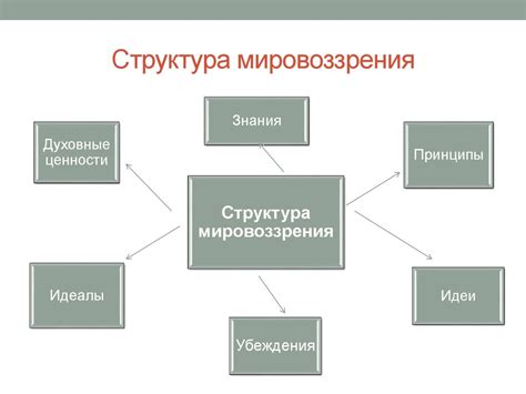 Влияние географии на формирование мировоззрения