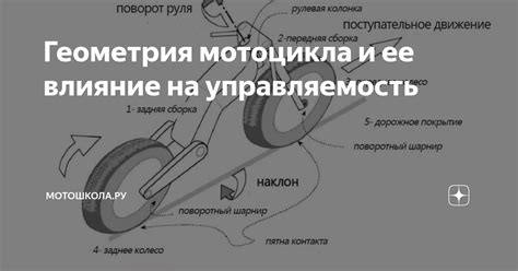 Влияние геометрии татр на управляемость