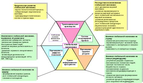 Влияние глобальной экономики