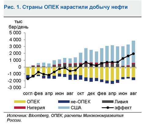 Влияние года выпуска на характеристики и функционал