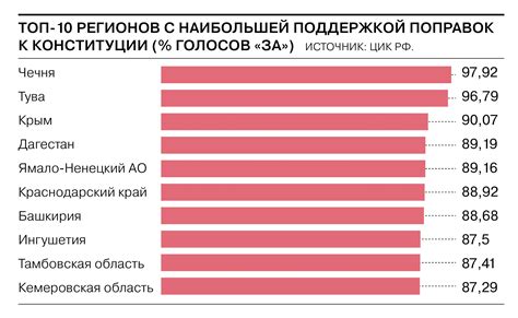 Влияние голосования в тюрьме на выборы: статистика и примеры