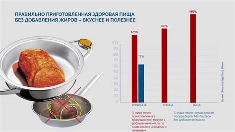 Влияние гомогенизации на питательную ценность продуктов