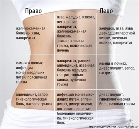 Влияние гормонального баланса на боли внизу живота