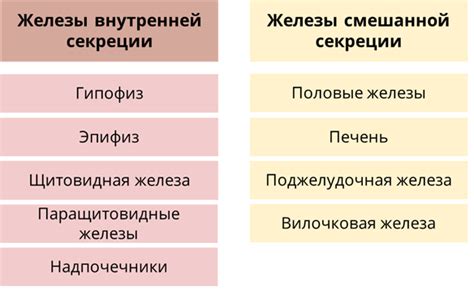 Влияние гормонов на рост и развитие организма