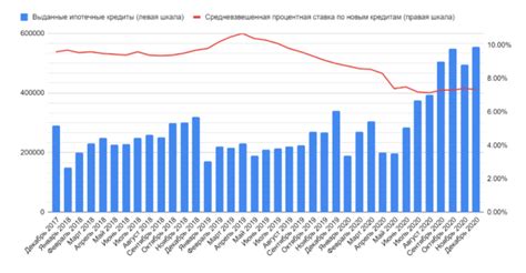 Влияние государственных программ на процентные ставки