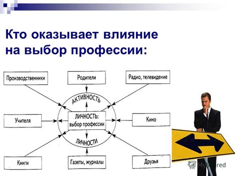 Влияние гото предестинации на выбор профессии