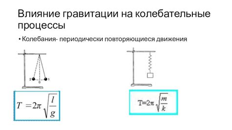 Влияние гравитации на перевод луны