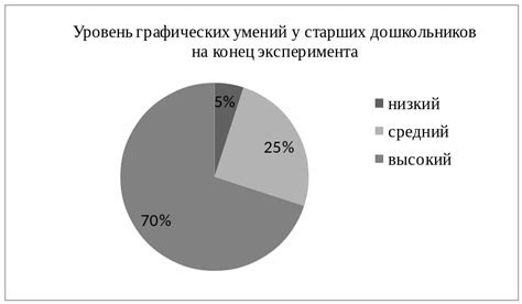 Влияние графических показателей