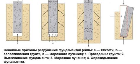 Влияние грунта на качество покраски