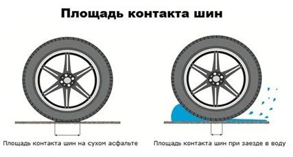 Влияние давления воздуха в шинах