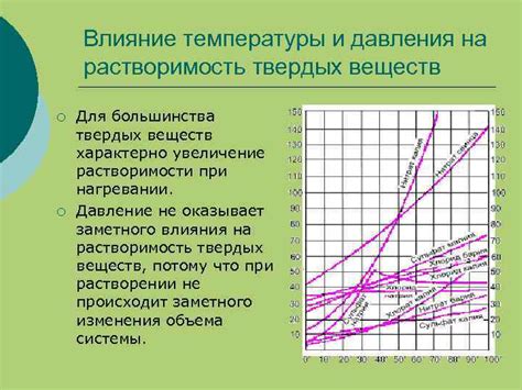 Влияние давления и температуры на растворимость метана в воде