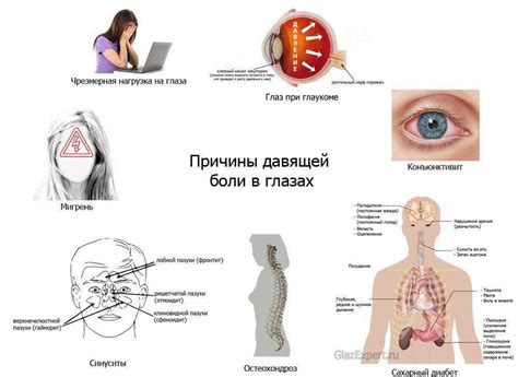 Влияние давления на глаза на центральное зрение