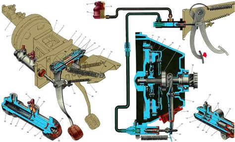 Влияние давления на педаль сцепления на ее работу