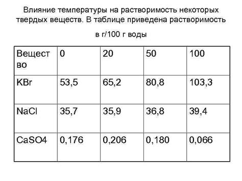 Влияние давления на растворимость серы