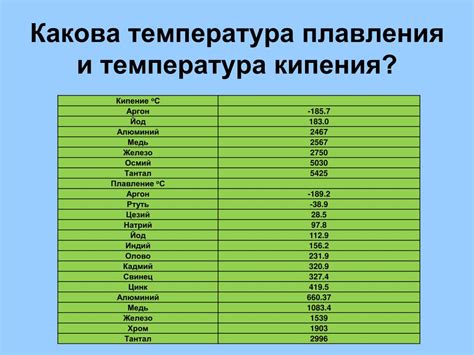 Влияние давления на температуру плавления вещества