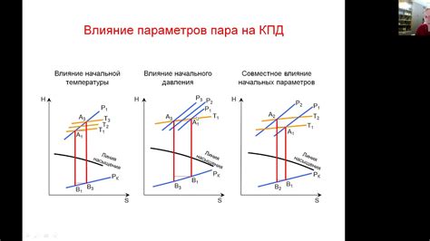 Влияние давления транспорта