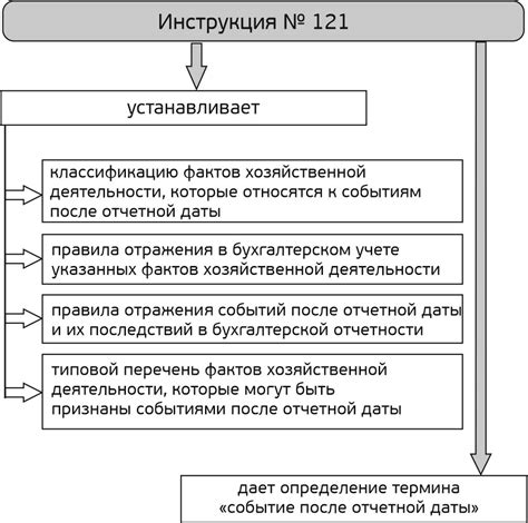 Влияние даты на события: ключевые факторы