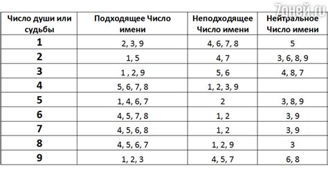 Влияние даты рождения на жизненную цель