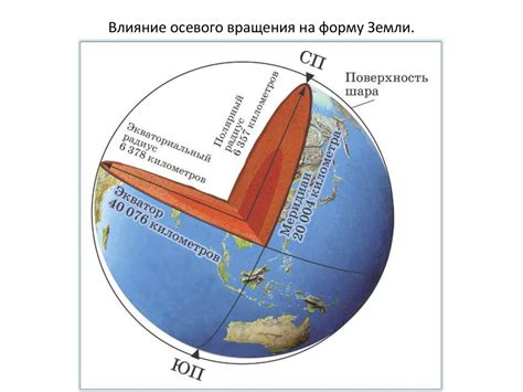 Влияние движения Земли