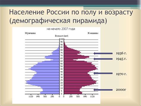 Влияние демографической ситуации на будущее страны