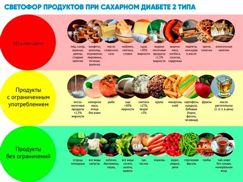 Влияние диеты на процесс похудения при диабете второго типа