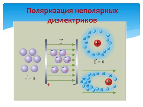 Влияние диэлектрика