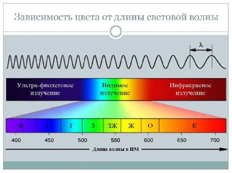 Влияние длины волны на цвет неба