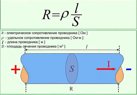 Влияние длины и сечения проводника на его сопротивление