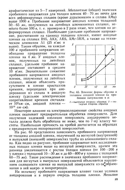 Влияние длины и толщины свечи на скорость сгорания