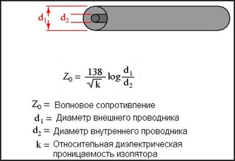 Влияние длины коаксиального кабеля на волновое сопротивление