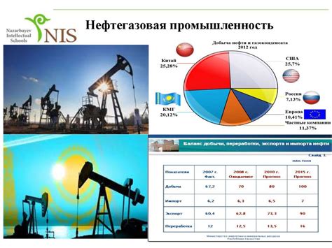 Влияние добычи полезных ископаемых на окружающую среду