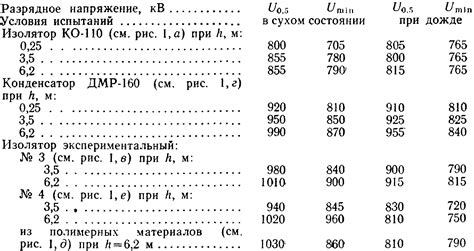 Влияние дождя на производительность