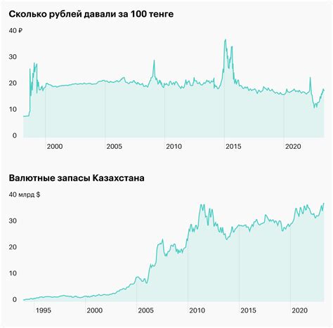 Влияние доллара на экспорт и импорт