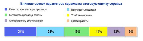 Влияние дополнительных бонусов на итоговую оценку