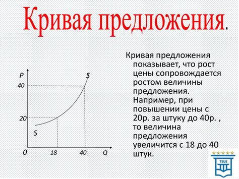 Влияние дополнительных товаров на спрос и продажи